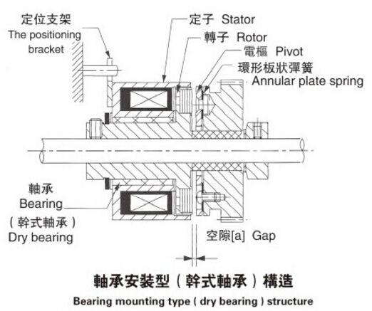 微型電磁制動(dòng)器安裝圖 微型電磁制動(dòng)器安裝圖