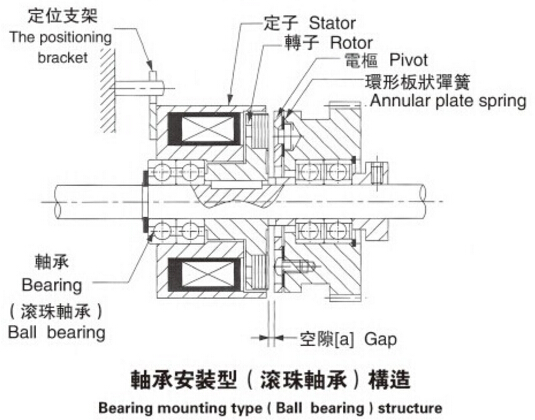 微型電磁制動(dòng)器安裝圖 微型電磁制動(dòng)器安裝圖