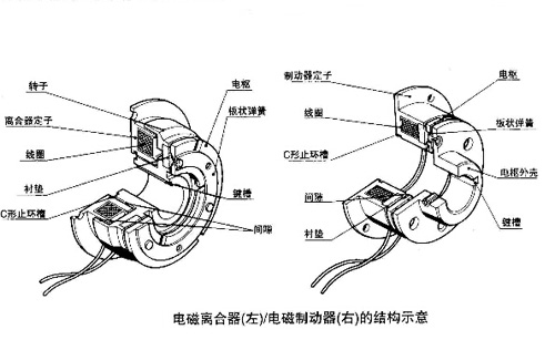 電磁制動器和電磁離合器結構示意圖 電磁制動器和電磁離合器結構示意圖