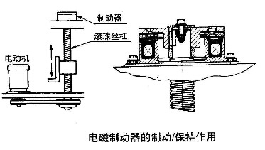 電磁制動器離合器的制動保持應用圖 電磁制動器離合器的制動保持應用圖