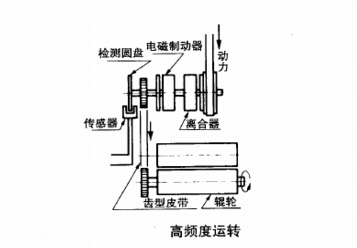 電磁制動器離合器的高頻率運轉應用圖 電磁制動器離合器的高頻率運轉應用圖